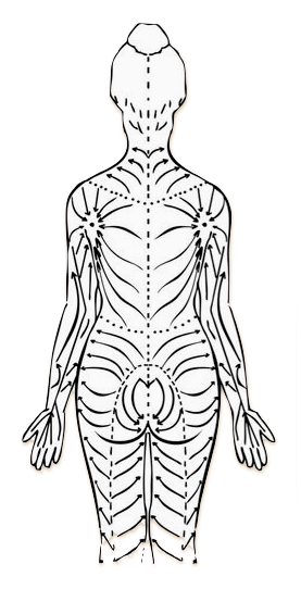 Lymphatic Massage